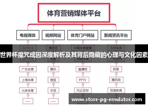 世界杯魔咒成因深度解析及其背后隐藏的心理与文化因素