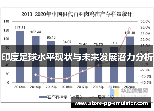印度足球水平现状与未来发展潜力分析 印度足球水平现状与未来发展潜力分析