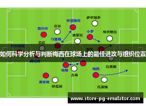 如何科学分析与判断梅西在球场上的最佳进攻与组织位置 如何科学分析与判断梅西在球场上的最佳进攻与组织位置