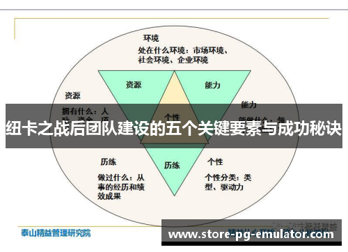 纽卡之战后团队建设的五个关键要素与成功秘诀