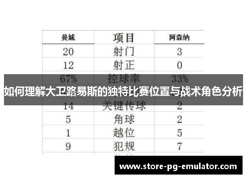 如何理解大卫路易斯的独特比赛位置与战术角色分析