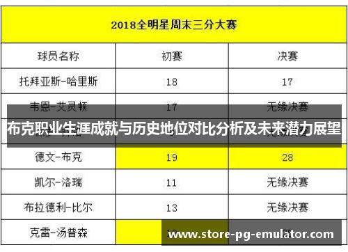 布克职业生涯成就与历史地位对比分析及未来潜力展望