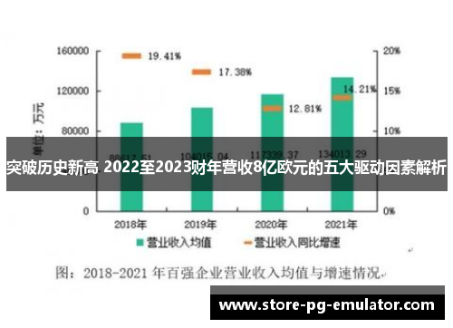 突破历史新高 2022至2023财年营收8亿欧元的五大驱动因素解析